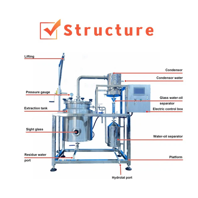 Structure Structure